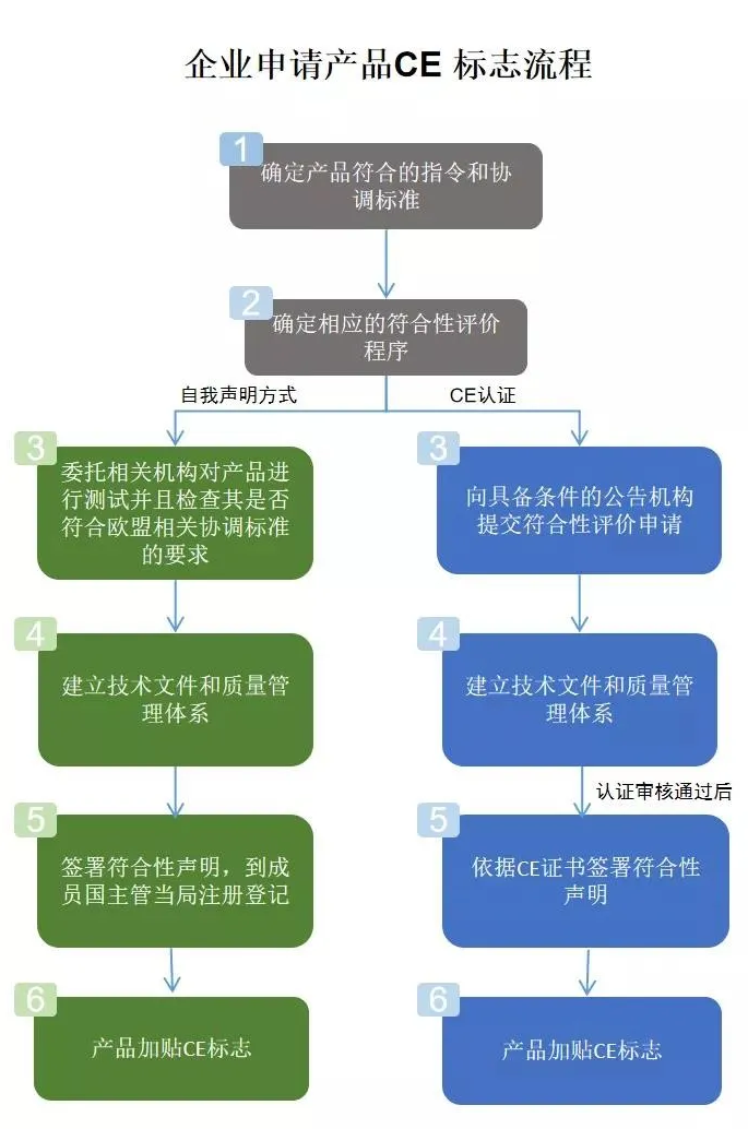 出口關(guān)注:醫(yī)療器械國外準(zhǔn)入要求