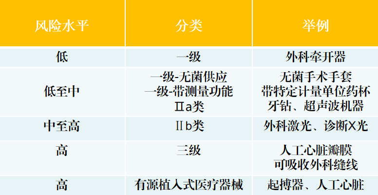 出口關(guān)注:醫(yī)療器械國外準(zhǔn)入要求
