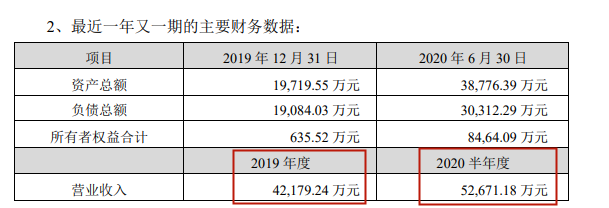 安克出資4000萬(wàn)投資深圳大賣，智能家居持續(xù)吃香！