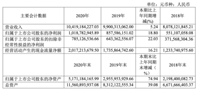 凈利破10億，營收破100億！這家內(nèi)貿(mào)航運(yùn)公司訂造16艘集裝箱船