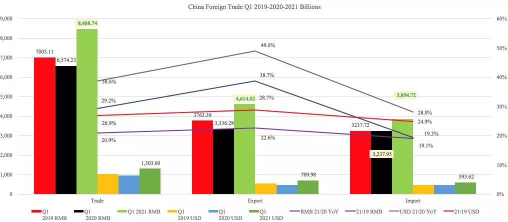 疫情之下看國際航運(yùn)中的中國因素