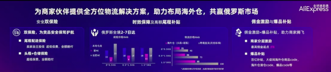 俄羅斯要爆！阿里巴巴速賣(mài)通宣布2021新戰(zhàn)略