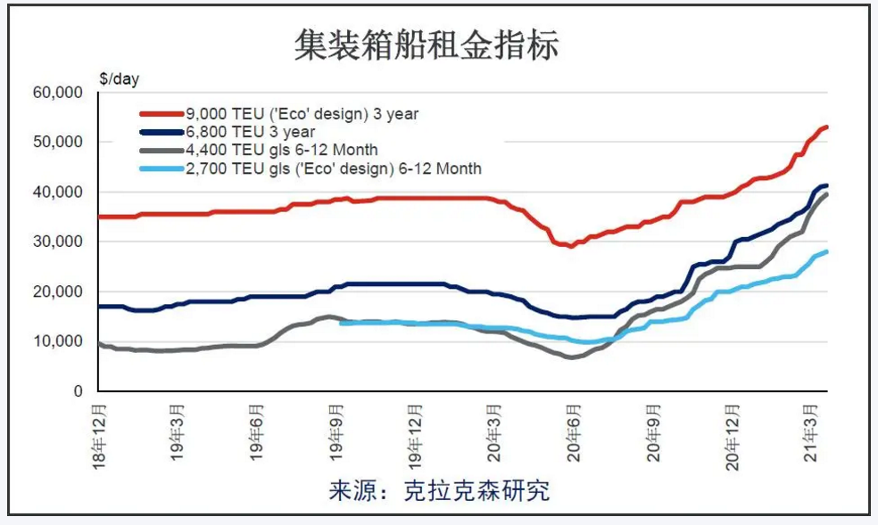 瘋狂盈利，停不下來？