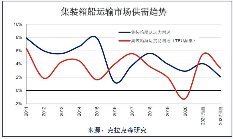 瘋狂盈利，停不下來？