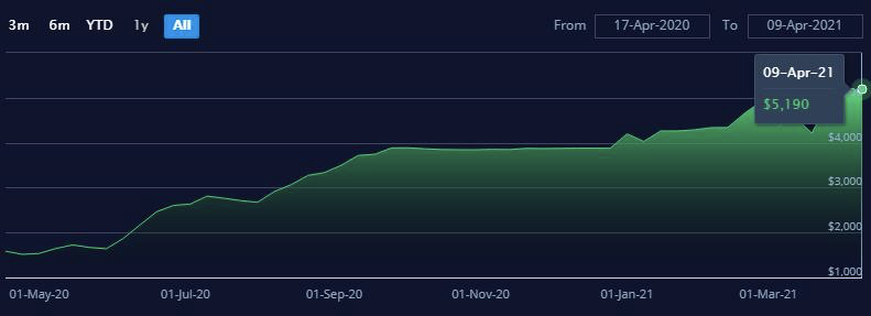 主干航線全線漲價(jià)！亞歐航線漲幅超8%，跨太航線加價(jià)訂艙，跨大西洋航線狂漲30%