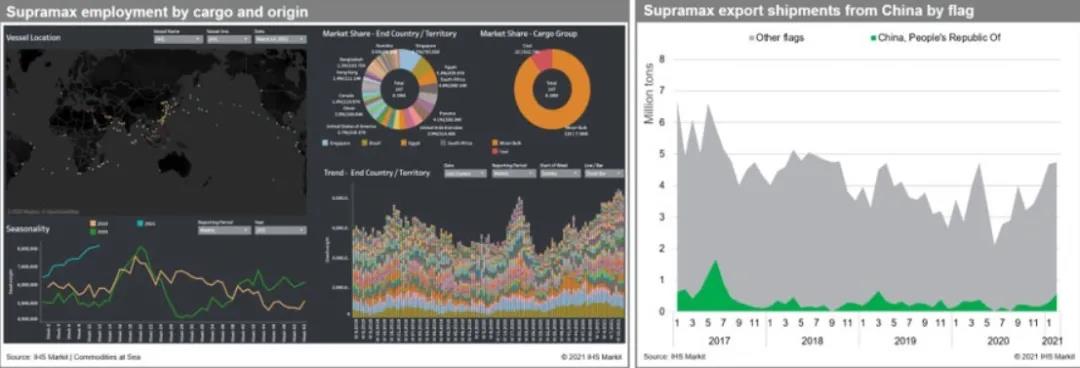 二季度干散貨運(yùn)價(jià)有下行風(fēng)險(xiǎn)