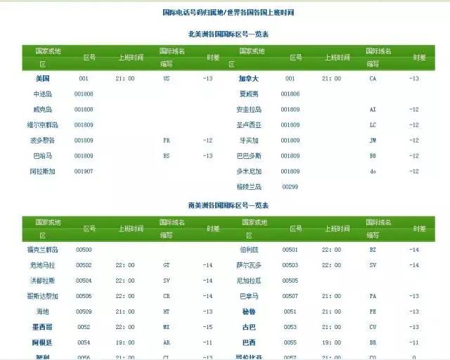 外貿(mào)超實用查詢工具大全（強烈推薦）