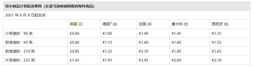 亞馬遜新規(guī)，物流費(fèi)即將大幅上漲！