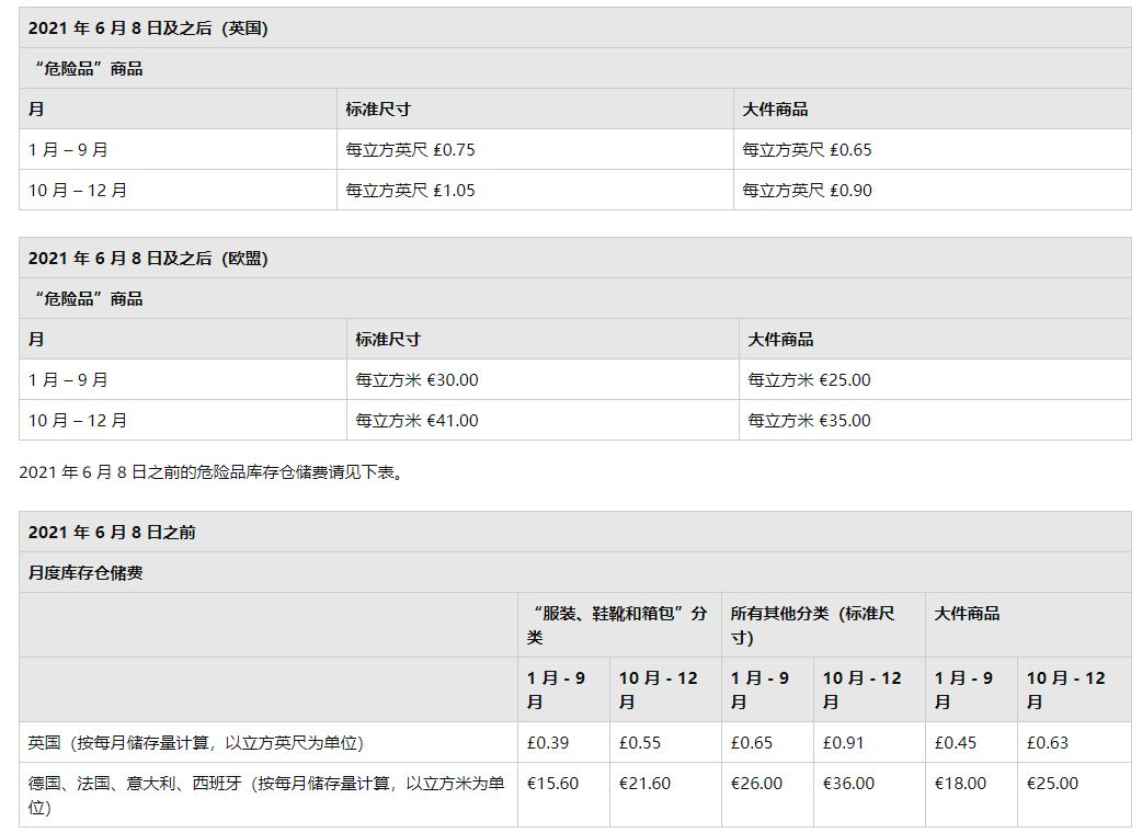 亞馬遜新規(guī)，物流費(fèi)即將大幅上漲！