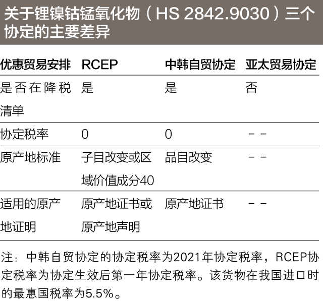 企業(yè)充分利用關(guān)稅減讓優(yōu)惠政策要點，達到經(jīng)濟收益最大化