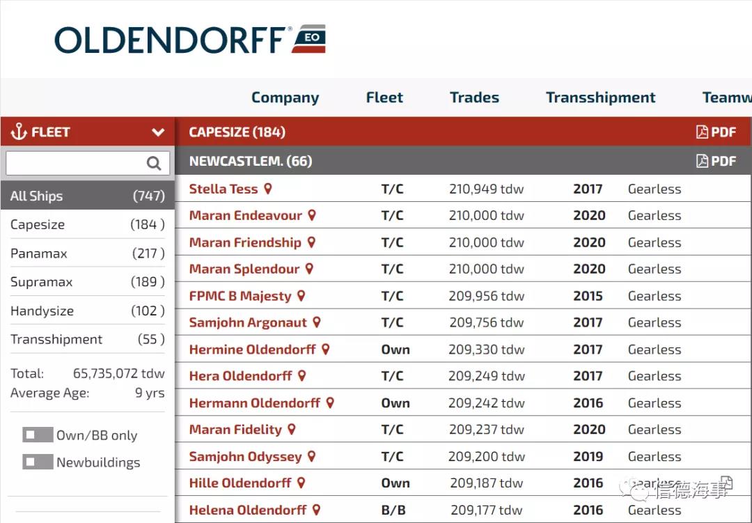 注意！“抄底之王”又開(kāi)始買(mǎi)船+造新船，船隊(duì)規(guī)模達(dá)到750艘！