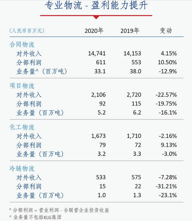 中國外運2020年盈利23.54億元 電商業(yè)務(wù)同比增長174%