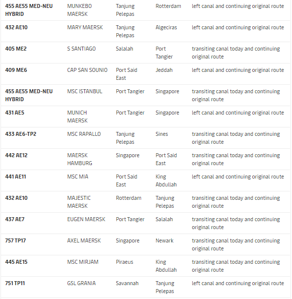 取消訂艙！運力直線下降！爆艙持續(xù)4月底，運價將大幅上漲！  