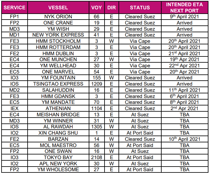取消訂艙！運力直線下降！爆艙持續(xù)4月底，運價將大幅上漲！  