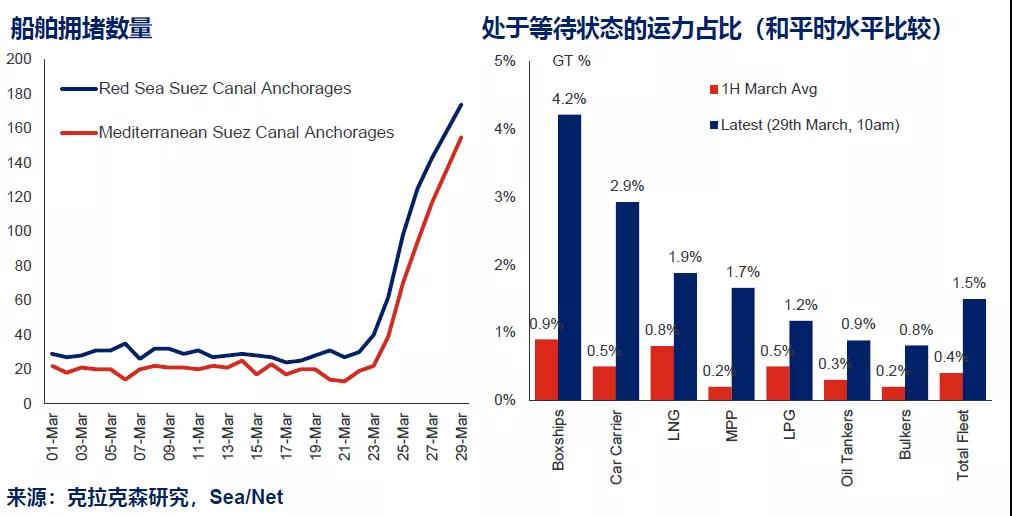 克拉克森研究：蘇伊士運(yùn)河影響全面分析