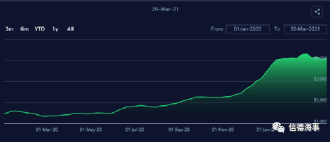 236艘，260萬TEU新船訂單產(chǎn)生，箱船新造船增速達10年最高