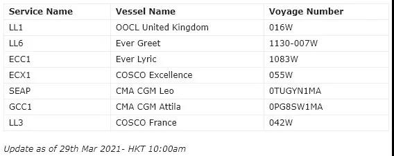 停航跳港！馬士基預(yù)計(jì)運(yùn)力下降30％，暫停部分地區(qū)出口訂艙！附多家船司船只改道名單