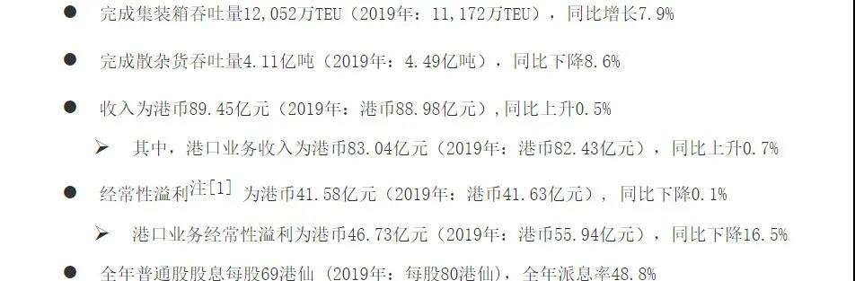 招商局港口2020年凈利潤43.51億元，高管回應(yīng)了這11個問題