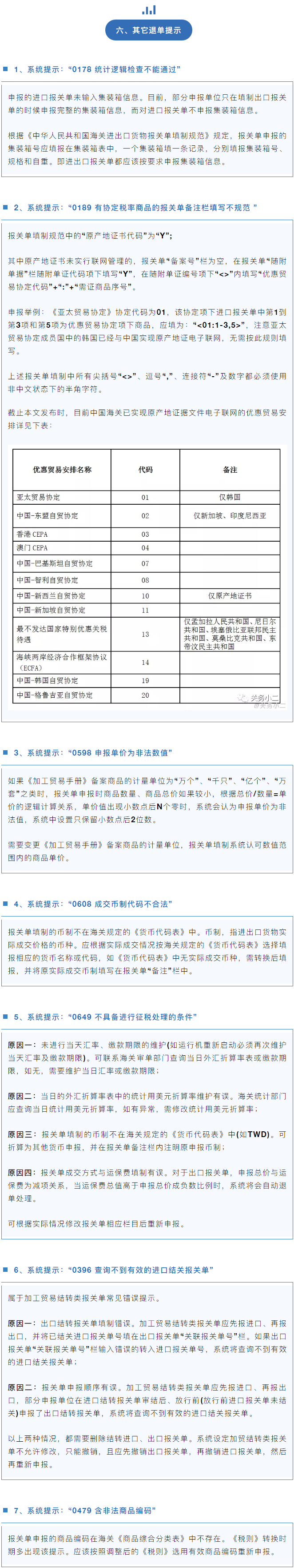 干貨收藏 | 海關(guān)報關(guān)單退單原因匯總及解決辦法