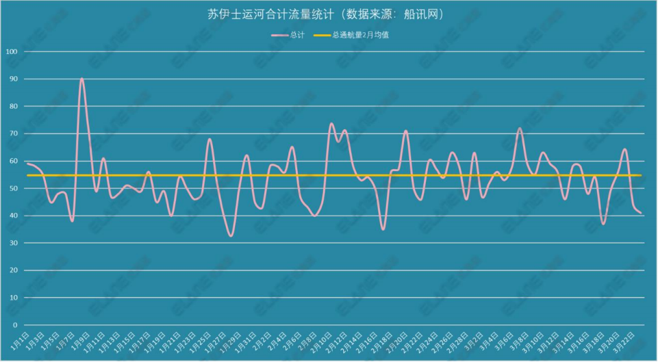 蘇伊士運(yùn)河恢復(fù)通航，但這張“天價罰單”該由誰來賠？