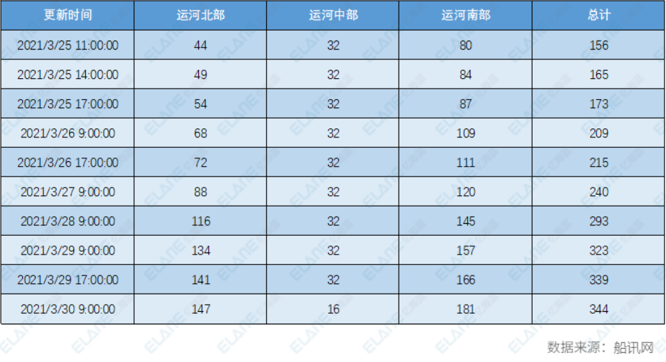 蘇伊士運(yùn)河恢復(fù)通航，但這張“天價罰單”該由誰來賠？