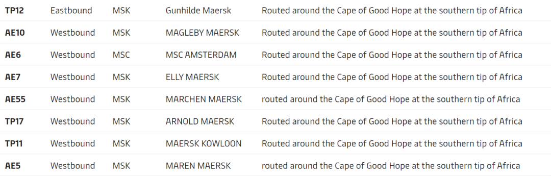 剛剛，蘇伊士運(yùn)河恢復(fù)通行，約500艘船舶等待過境，歐洲三大集裝箱港面臨大擁堵 