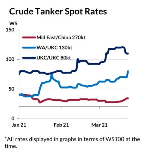 長賜輪正在移動，擱淺這幾天的影響有多大   