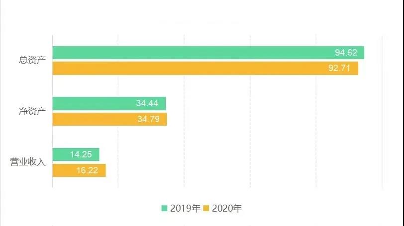 連云港港（601008）發(fā)布年報：凈利潤大漲443.57%