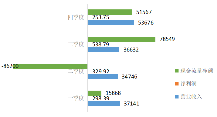 連云港港（601008）發(fā)布年報：凈利潤大漲443.57%