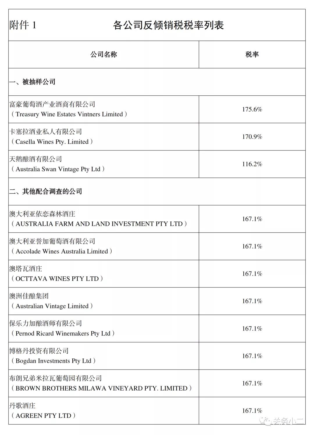 自澳大利亞進(jìn)口葡萄酒反傾銷反補(bǔ)貼調(diào)查終裁確認(rèn)，3月28日實(shí)施