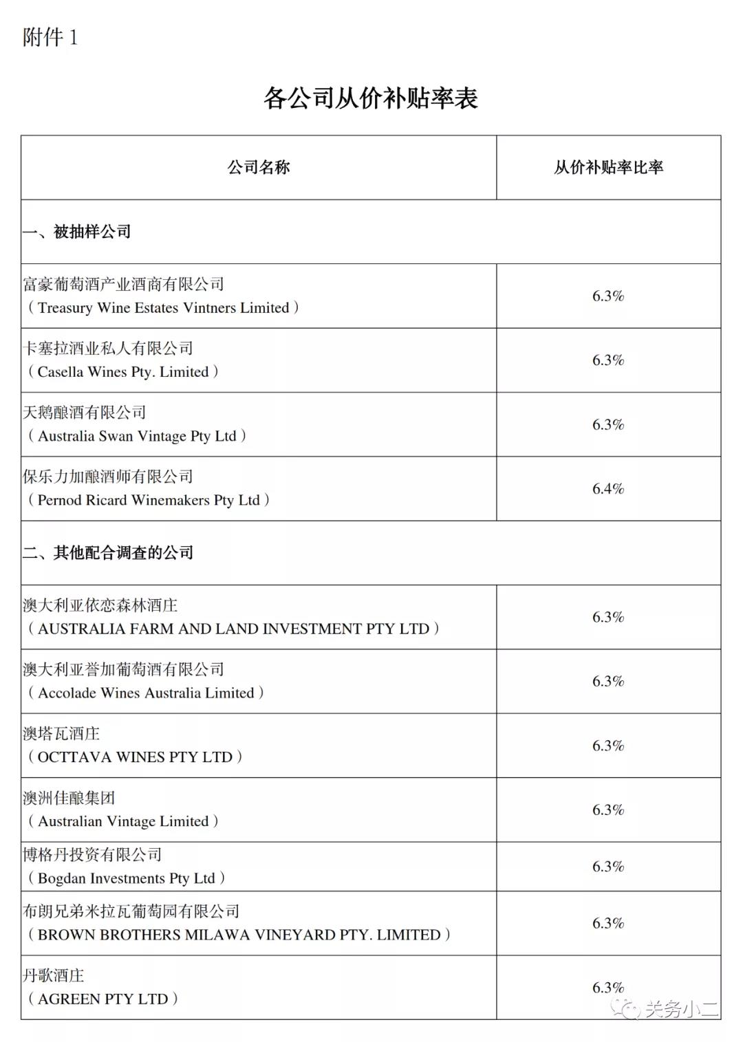 自澳大利亞進(jìn)口葡萄酒反傾銷反補(bǔ)貼調(diào)查終裁確認(rèn)，3月28日實(shí)施