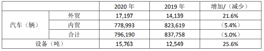 更名后的遼港股份披露首份年報  