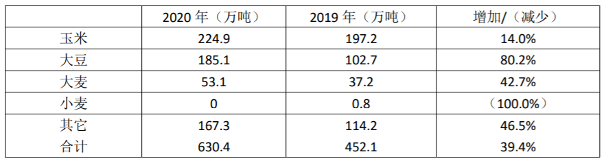 更名后的遼港股份披露首份年報  