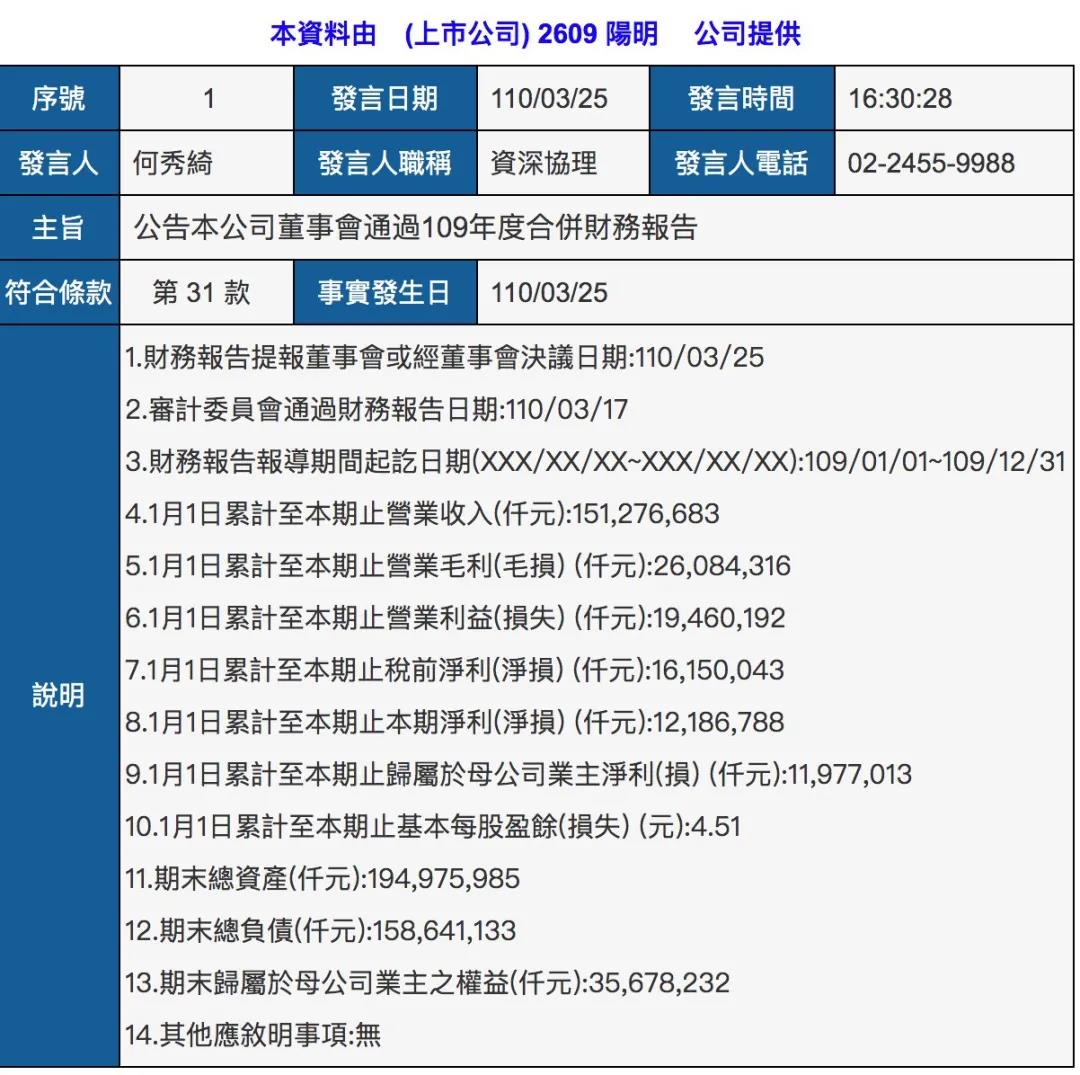 陽明海運(yùn)2020年凈利潤4億美元，將增發(fā)3億新股！  