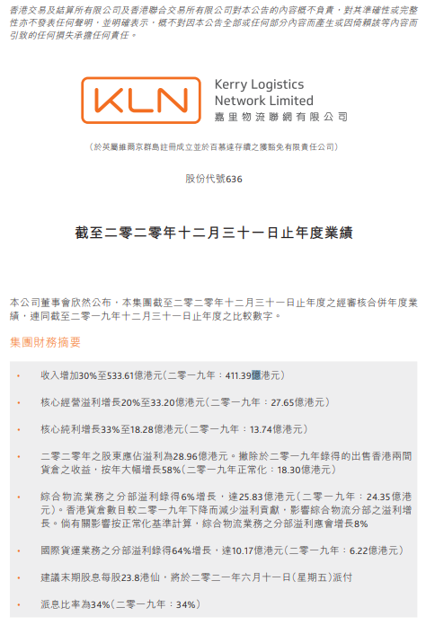 嘉里物流2020年營業(yè)收入增加30%至533.61億港元