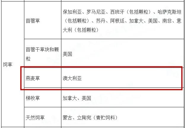 繼原木/煤炭/龍蝦等商品出口中國(guó)受限后，澳大利亞的干草也遇到了麻煩