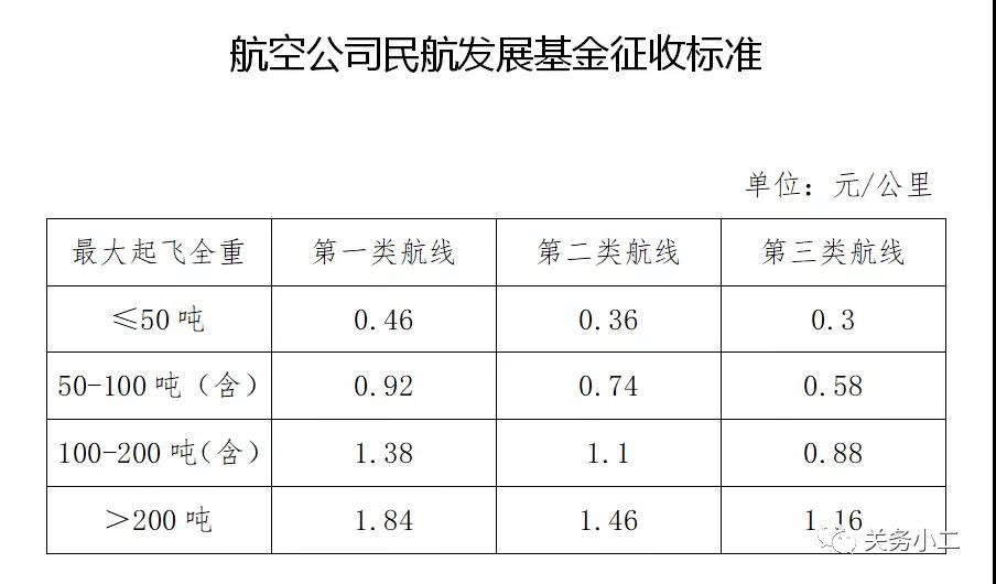 財(cái)政部正式明確！取消港口建設(shè)費(fèi)