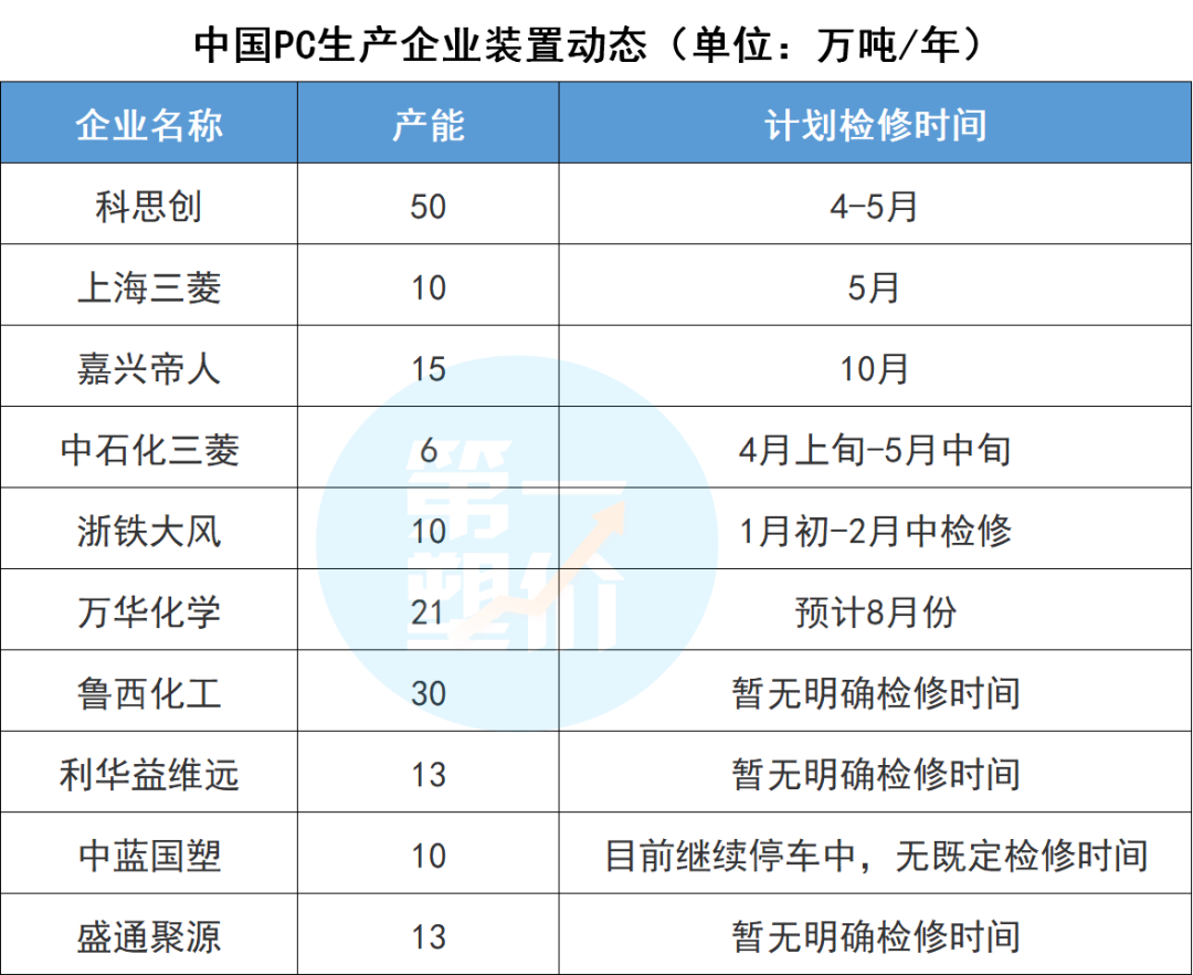 近100家化工巨頭“聯(lián)合”停產(chǎn)！漲價(jià)潮或再持續(xù)3-6個(gè)月！