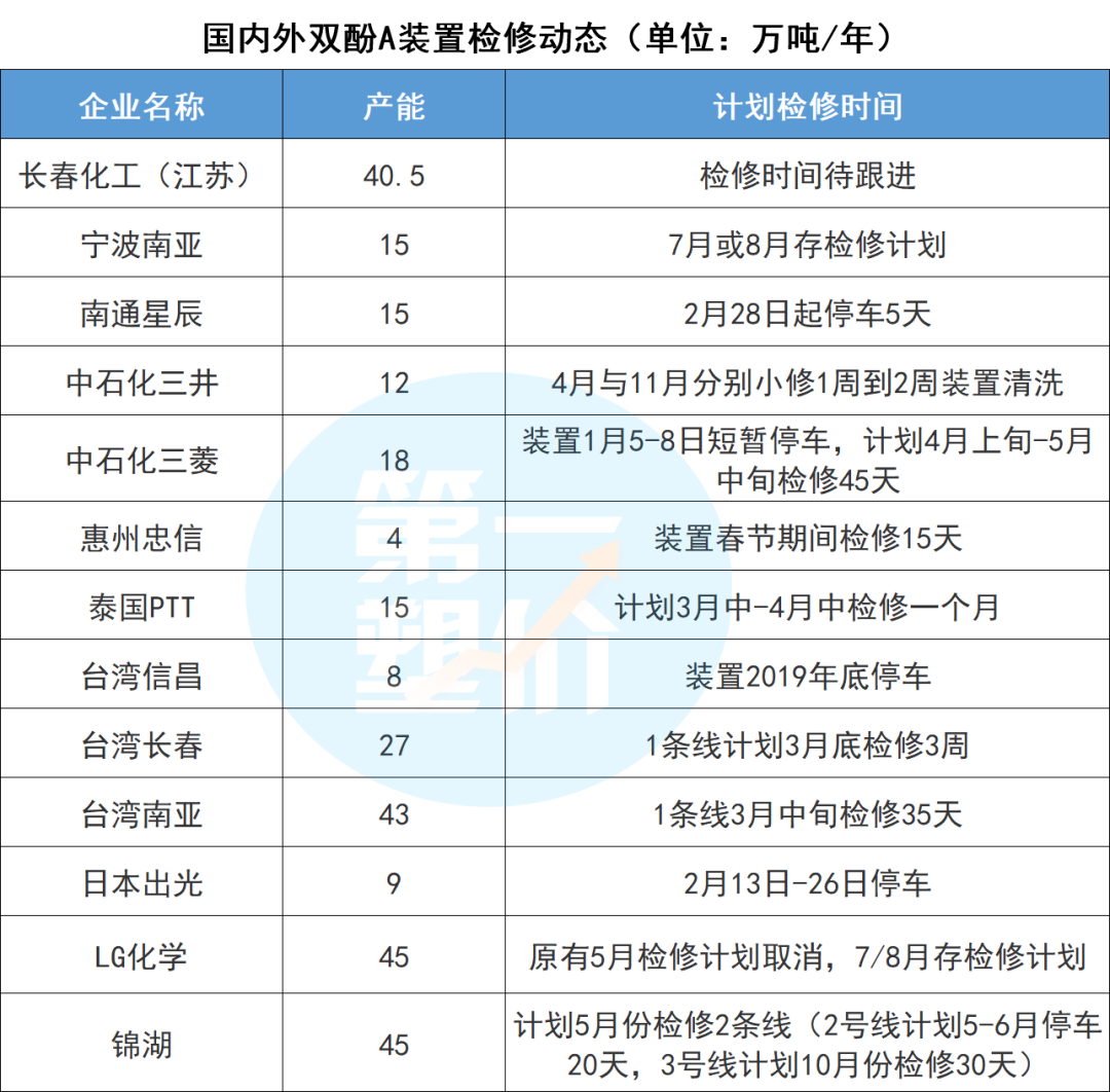 近100家化工巨頭“聯(lián)合”停產(chǎn)！漲價(jià)潮或再持續(xù)3-6個(gè)月！