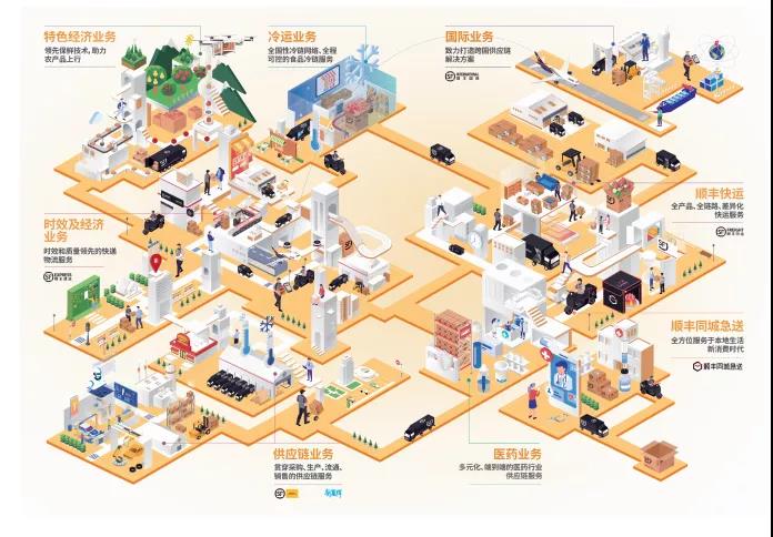 順豐2020年年度報(bào)告發(fā)布，順豐，到底有多優(yōu)秀？！