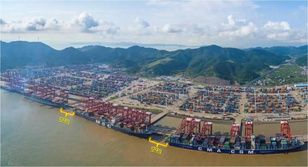 集裝箱碼頭箱位你了解多少？