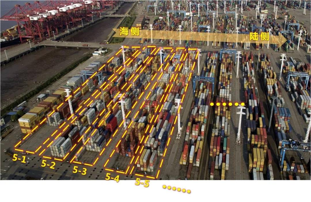 集裝箱碼頭箱位你了解多少？