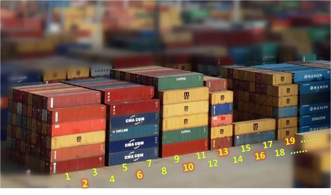 集裝箱碼頭箱位你了解多少？
