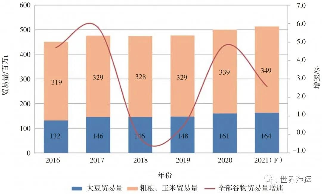 國際干散貨航運市場2020年回顧和2021年展望