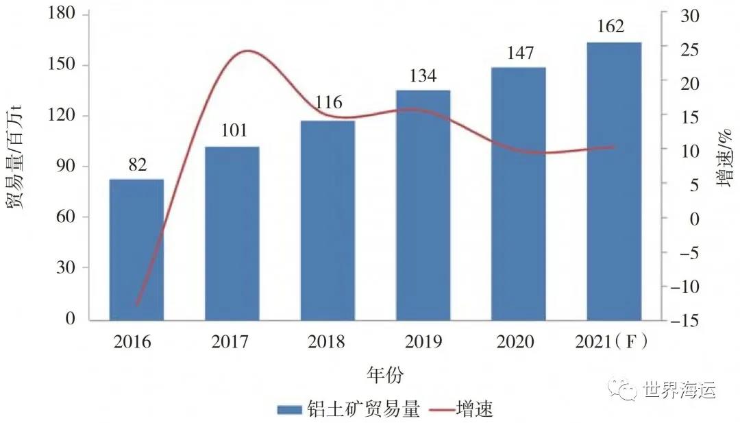 國際干散貨航運市場2020年回顧和2021年展望