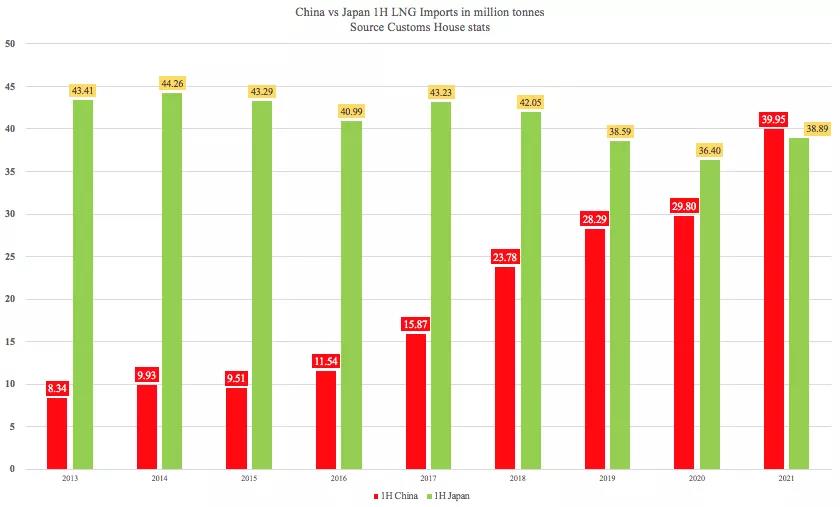 這些最新外貿(mào)數(shù)據(jù)和圖表告訴我們什么