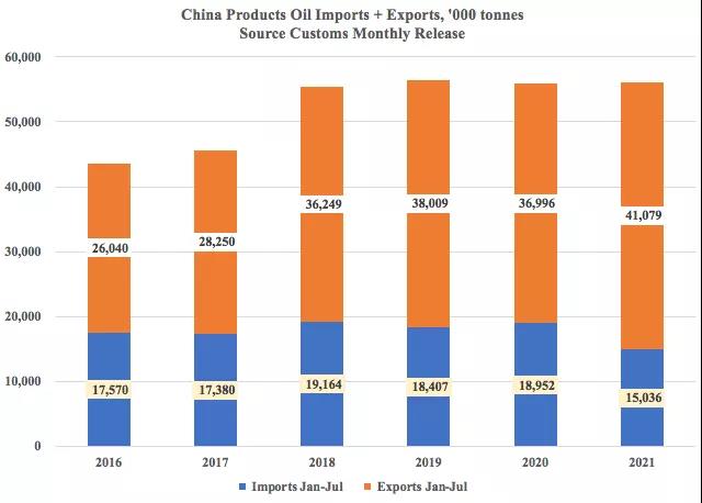 這些最新外貿(mào)數(shù)據(jù)和圖表告訴我們什么