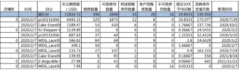 封號(hào)潮令數(shù)十億庫存滯留，大賣揮淚低價(jià)清倉