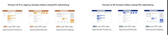 亞馬遜廣告成本再次瘋漲！哪些引流大法值得借鑒