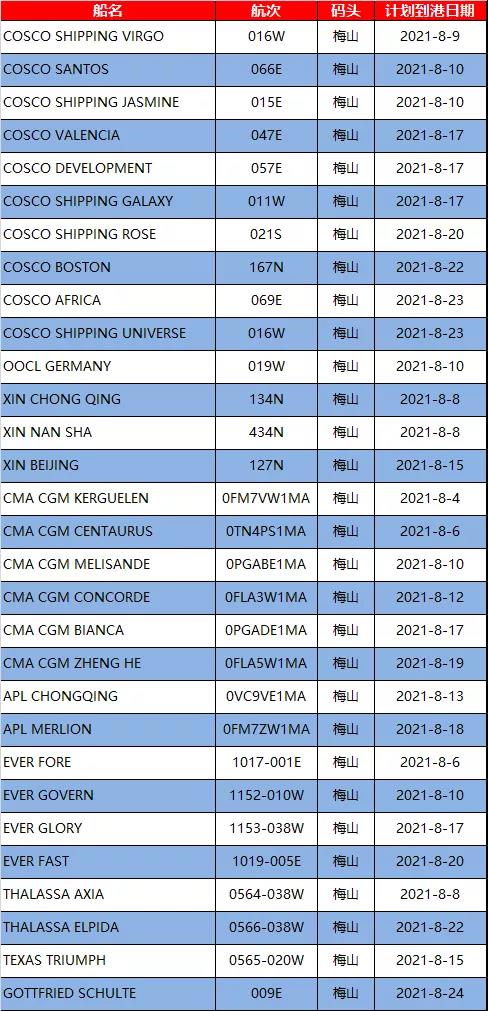 出貨預(yù)警！全球這些大港嚴(yán)重?fù)矶?！無法提箱，謹(jǐn)防棄貨！已有貨代拒接低價(jià)值貨物